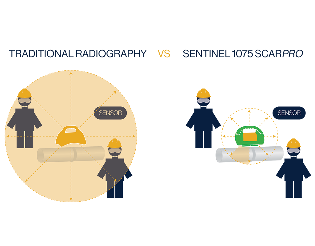 Traditional Radiography Radiation vs SENTINEL 1075 SCARPro Radiation